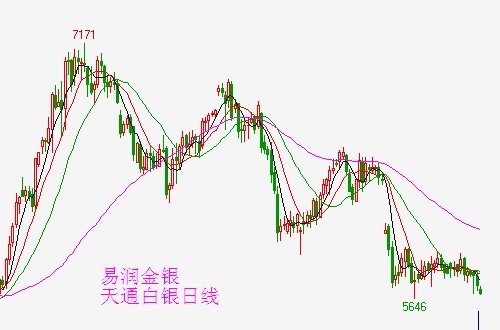 白银走势图K线图，深度解析与投资策略