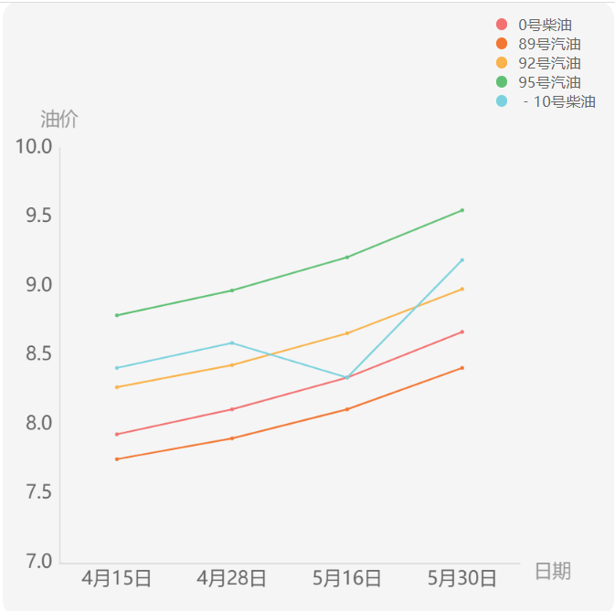 92号汽油价格，今日市场动态与未来趋势分析
