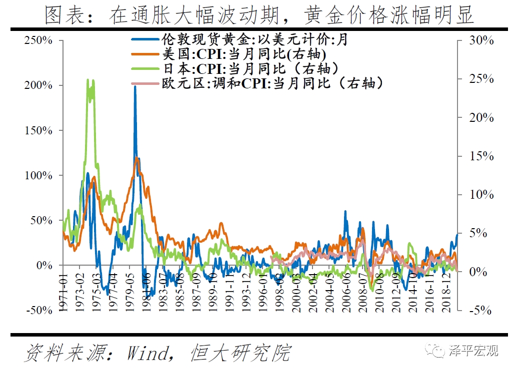 黄金价格的走势及未来趋势，全球视角下的避险资产分析