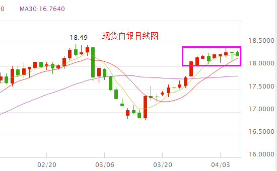 现货白银价格，波动背后的市场解析与投资策略