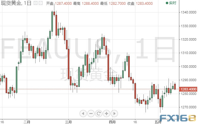 黄金价格实时，全球金融市场中的避风港