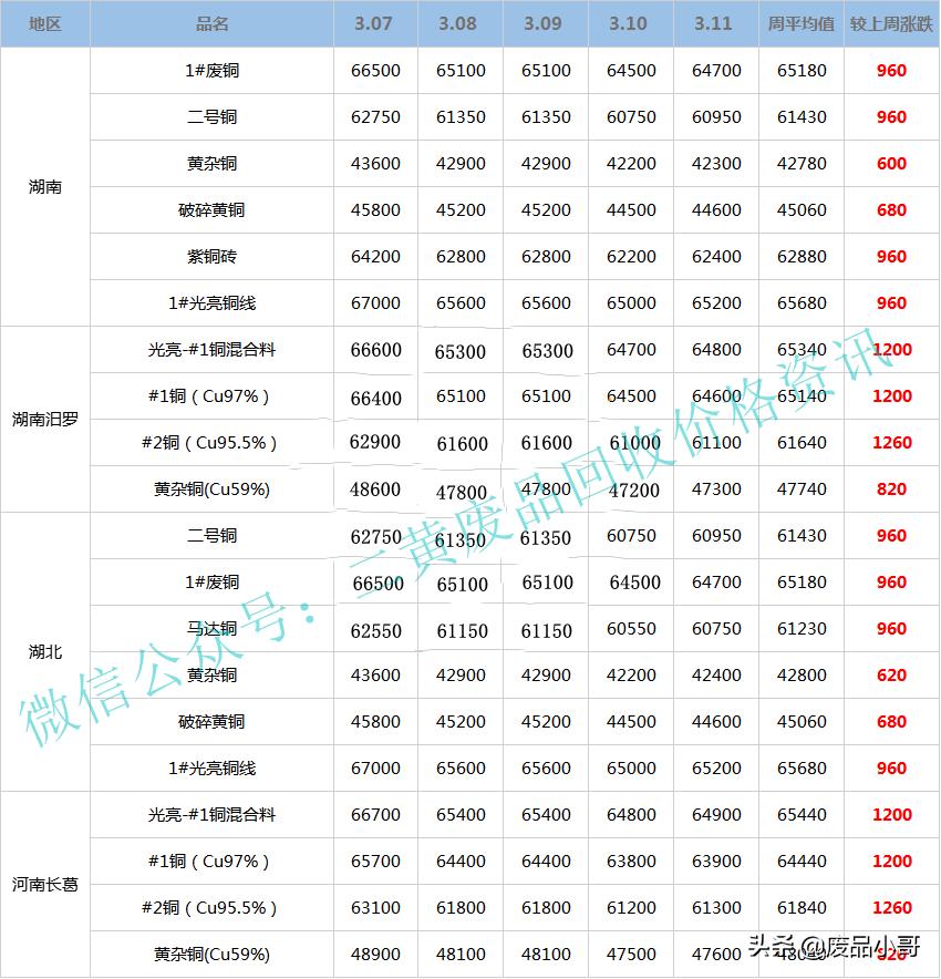 市场动态分析 第11页