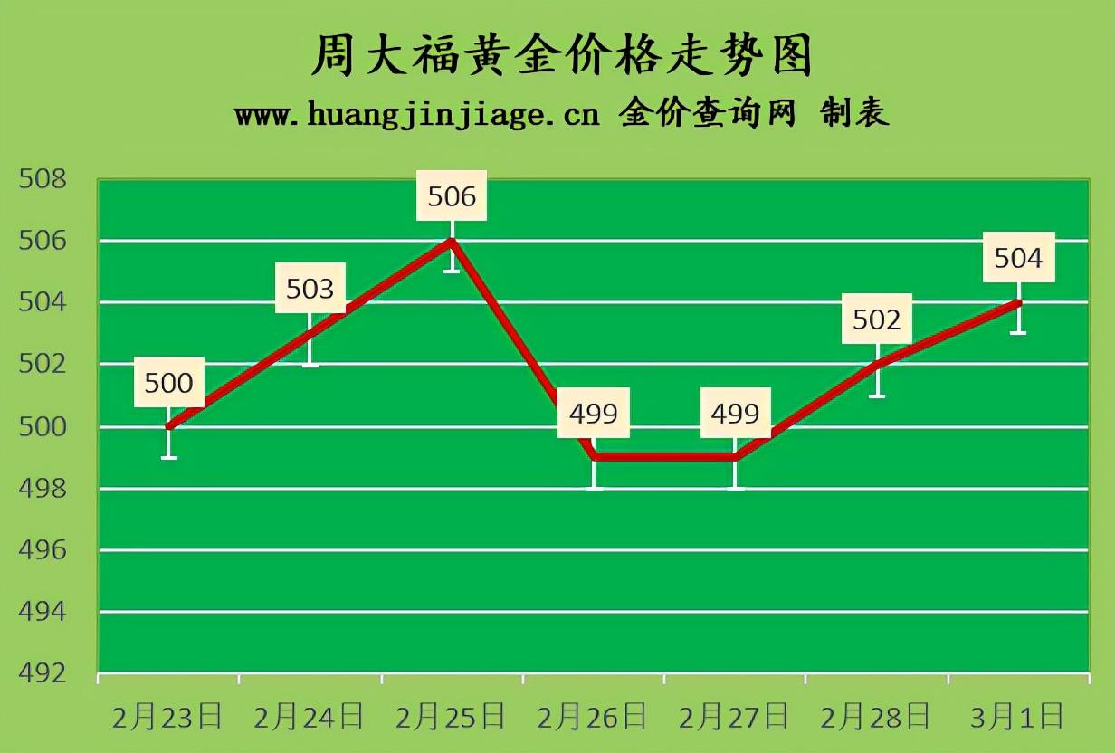 钯金今日价格，市场动态与投资分析