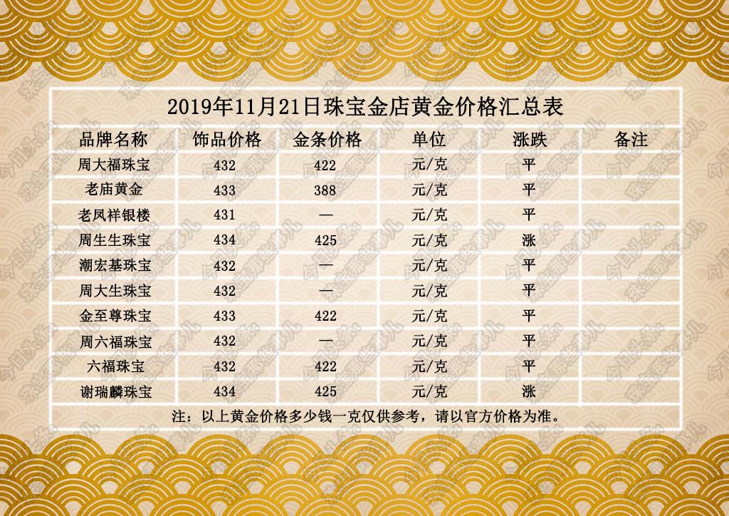 今日黄金价格，一克黄金的价值与市场动态