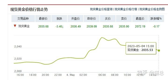 2023年黄金回收价格查询官网，黄金市场的风向标与投资者的智慧选择