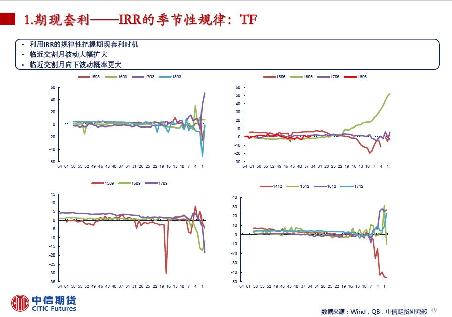 实时追踪，期货市场的脉动——解析期货行情的奥秘