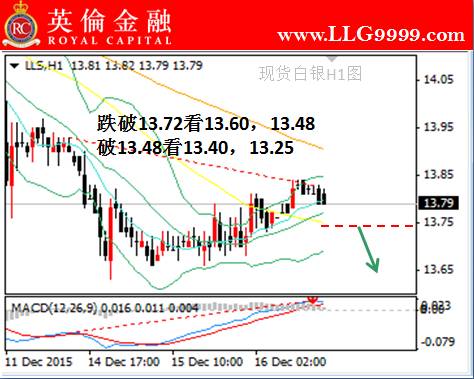 伦敦白银期货实时行情，全球金融市场中的银色风向标