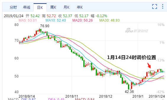 今日油价调整时间表，解析最新油价变动趋势与影响