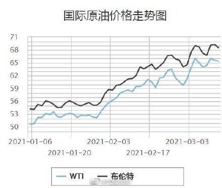 目击油价风云，当前93号汽油价格走势与影响分析