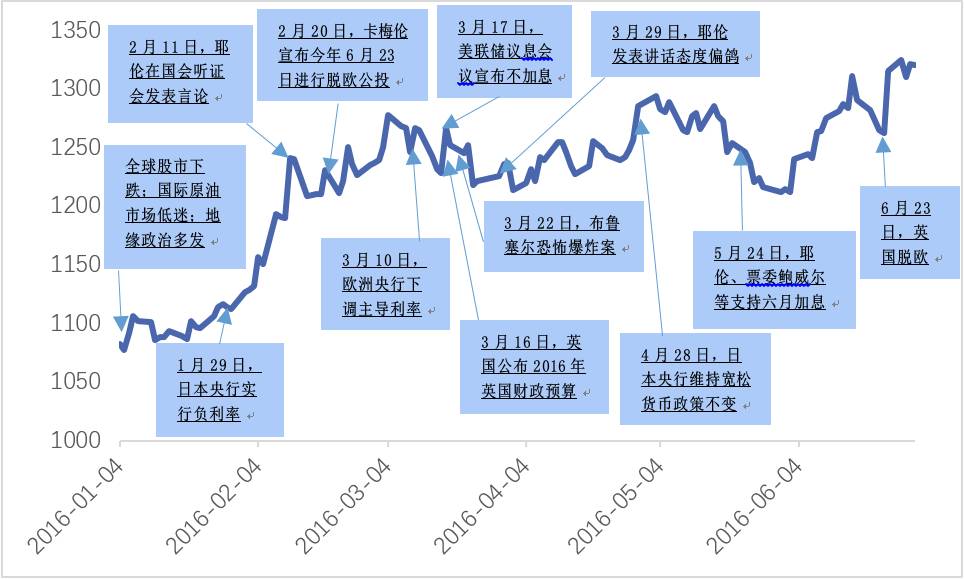 今日中国黄金价格，市场动态与投资策略分析