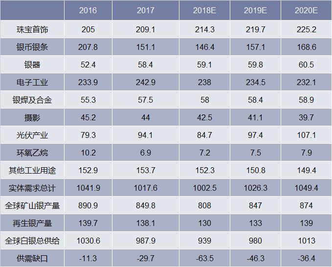 白银价格走势分析，多维度透视与未来展望