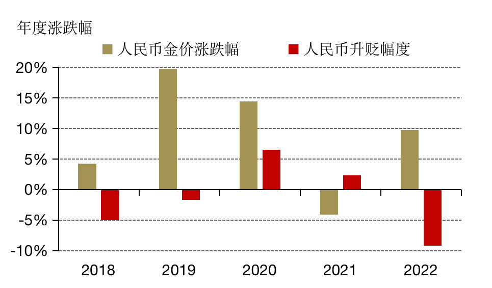 黄金买卖，全球交易市场概览与选择指南