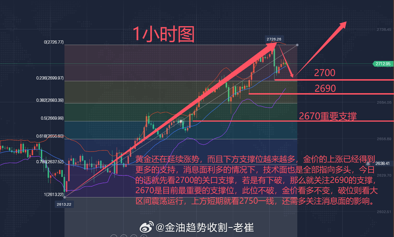 今日实时金价，波动背后的市场洞察与投资策略