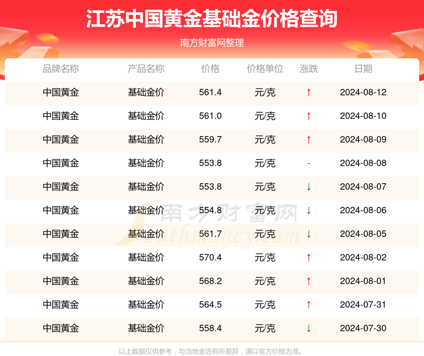 今日中国黄金价格查询，一克黄金的金彩世界