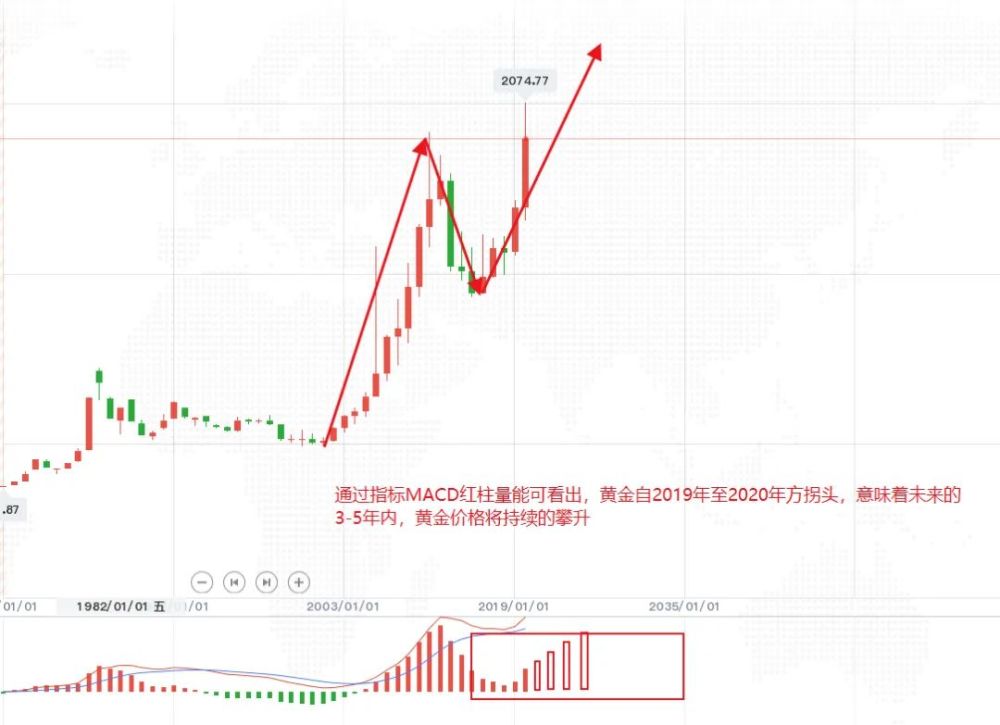 伦敦金最新行情走势深度解析，金价波动背后的市场逻辑与投资策略