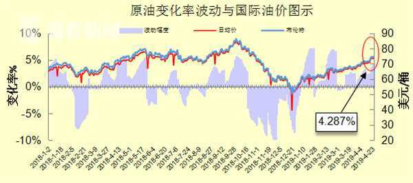 今日汽油价格查询，洞悉油价波动，理性应对出行成本