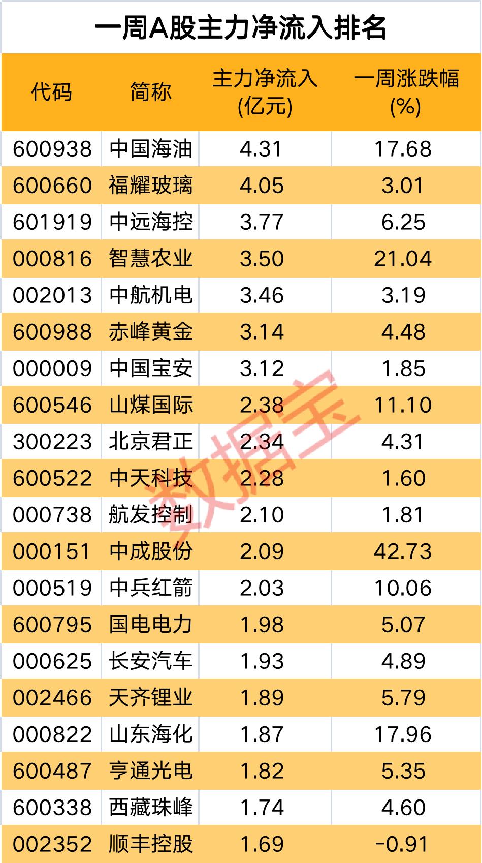 价格波动 第27页