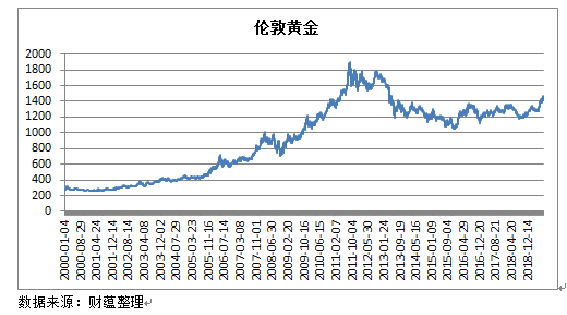 今日国际金价实时查询，金市风云，投资者必知