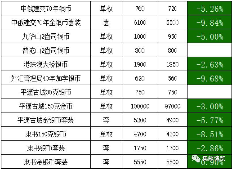 全球视角下的国际金银24小时实时行情走势分析
