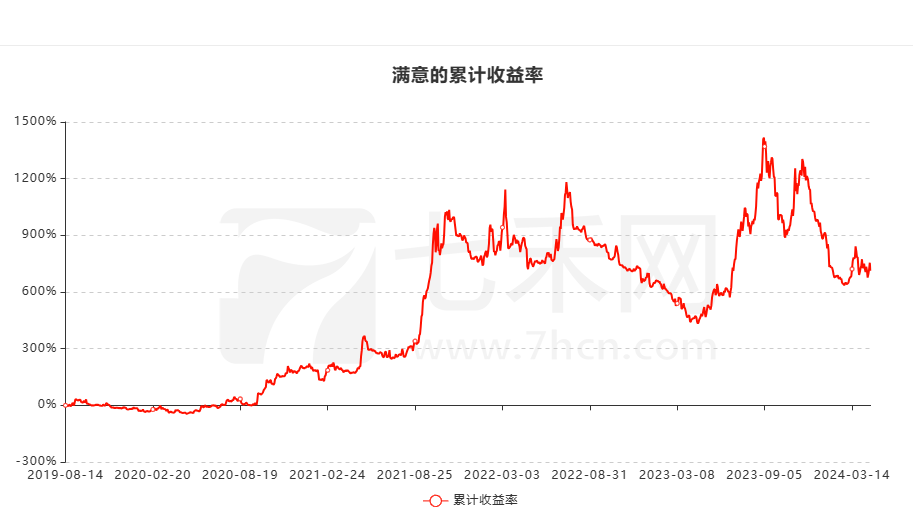 6000元起家，一年内实现期货交易百万盈利的奇迹