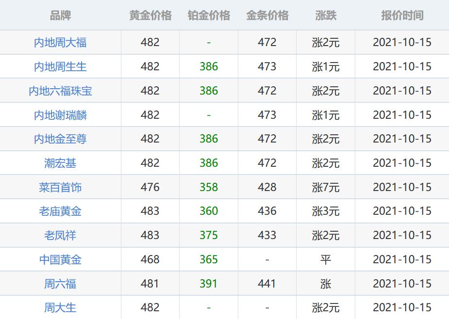 投资趋势 第8页