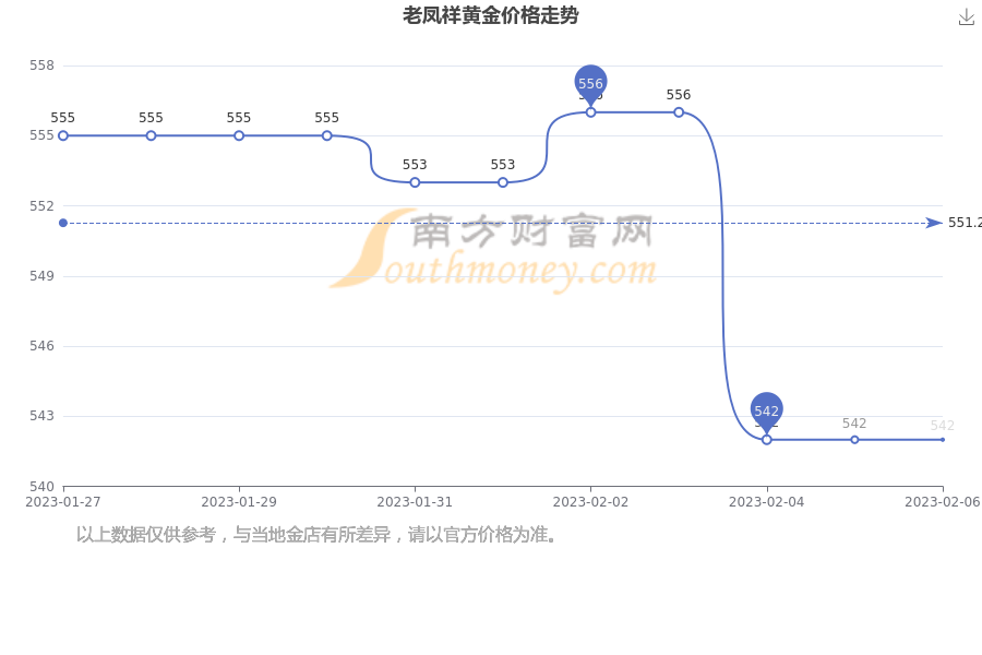 老凤祥黄金今日价格，市场动态与投资分析