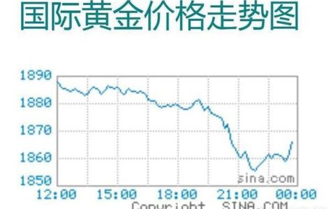 四大行今日金条价格，投资黄金的黄金时刻？