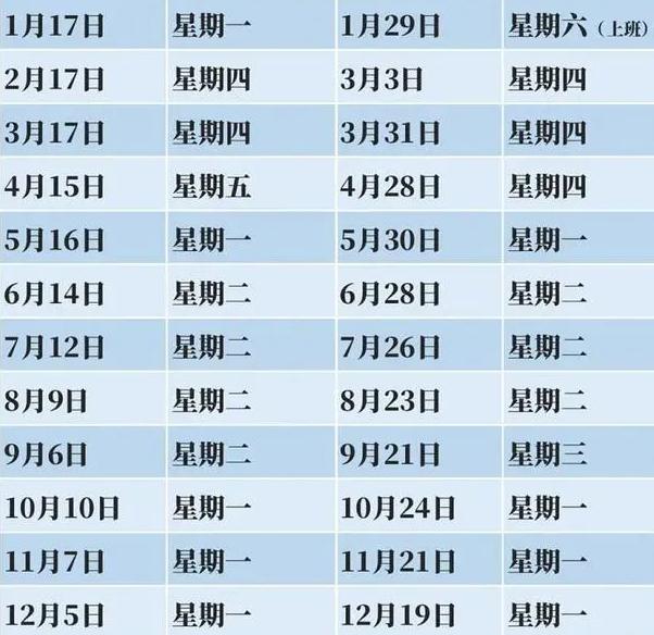 国内油价调整时间表，解析与展望