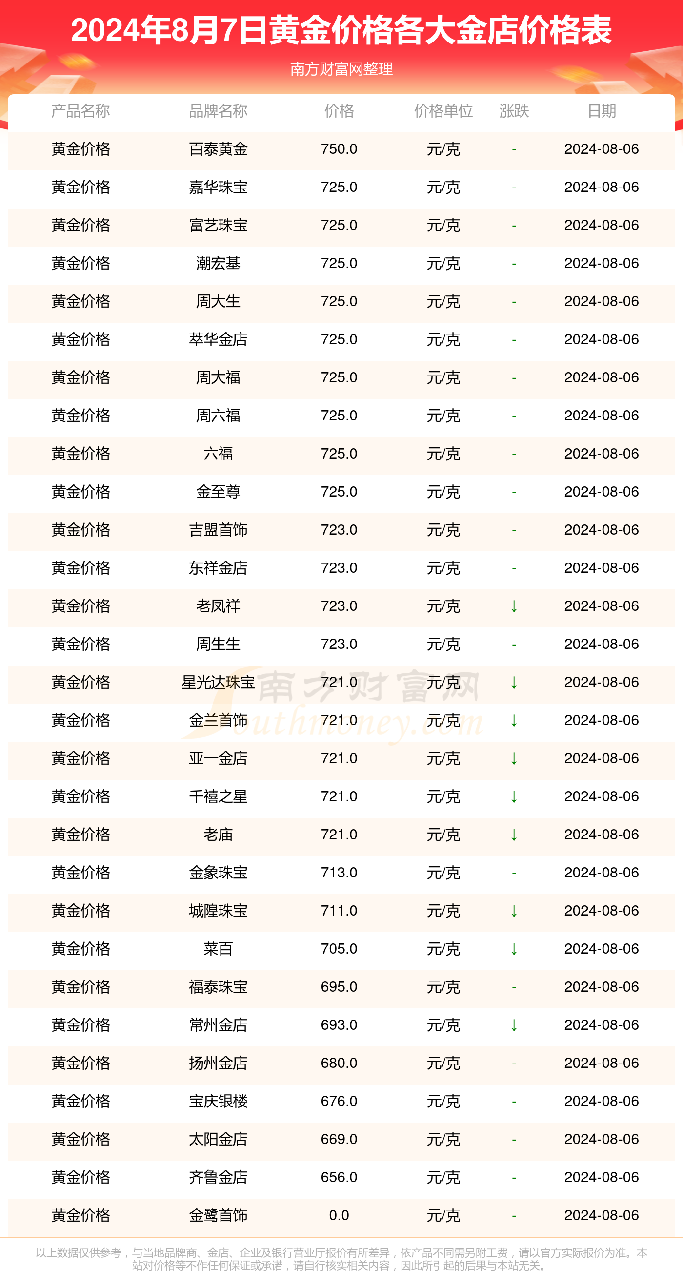 今日黄金首饰价格查询全攻略，投资与消费的智慧选择