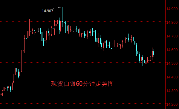 探索手机金投网白银走势图，投资者的智慧之眼