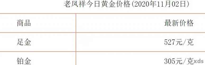 探秘老凤祥黄金价格，一克黄金的现代价值