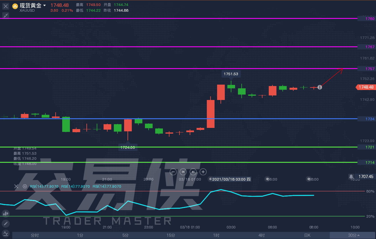 2023年金价走势预测，跌宕起伏还是稳中求进？