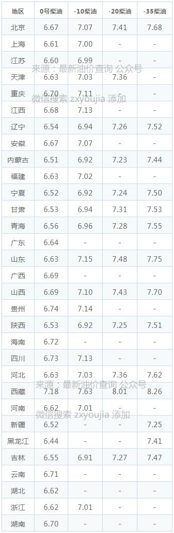 柴油价格今日最新报价表，市场动态与消费者指南
