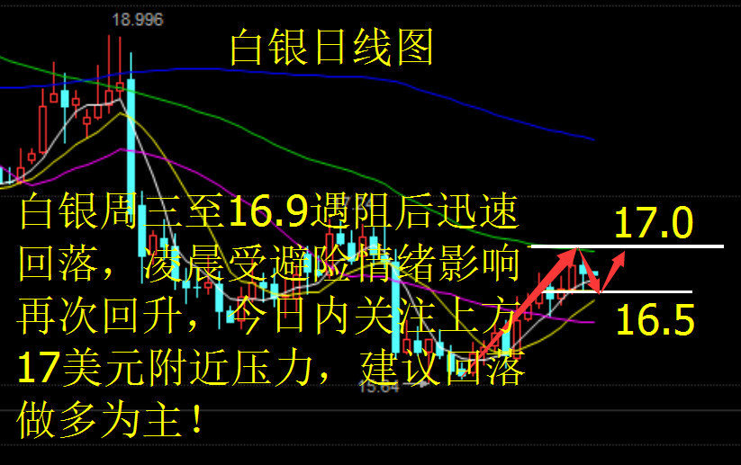 今日白银价格行情查询，市场动态与投资策略分析