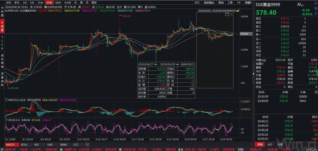 黄金国际大盘走势图，透视全球金价波动与投资策略