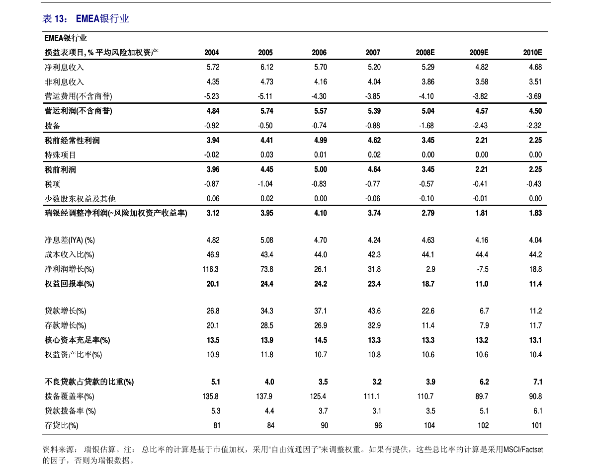 价格查询 第4页