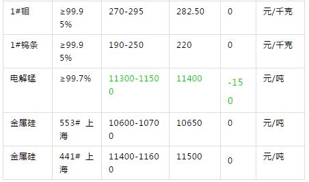 金属价格行情，全球市场动态与未来趋势分析