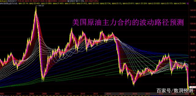 追踪全球能源脉动，美国原油期货实时行情深度解析