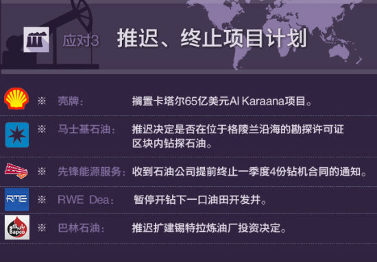 油价最新调整，全球市场动态与影响分析