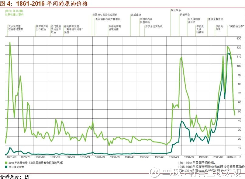 波动性 第9页