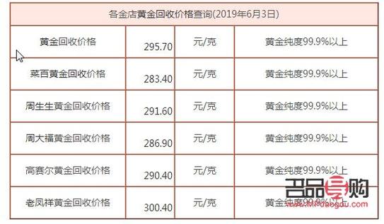 18K金回收，价格波动与价值再生的艺术