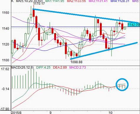 黄金热潮再起，上海黄金交易所黄金价格上涨背后的深度剖析