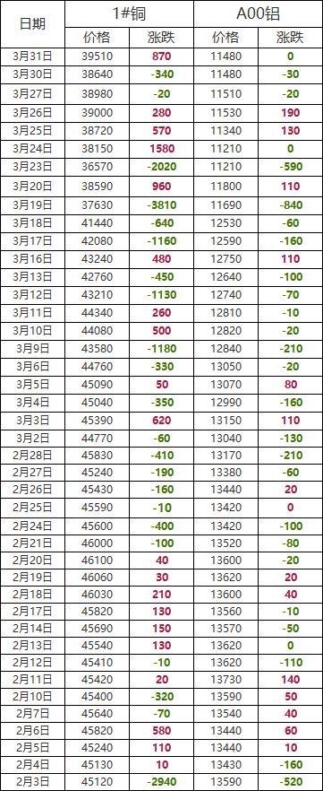 趋势分析 第9页