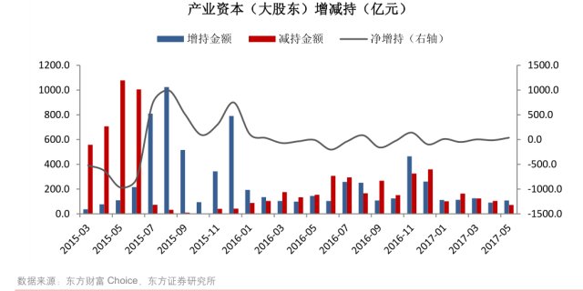 油价调整 第9页