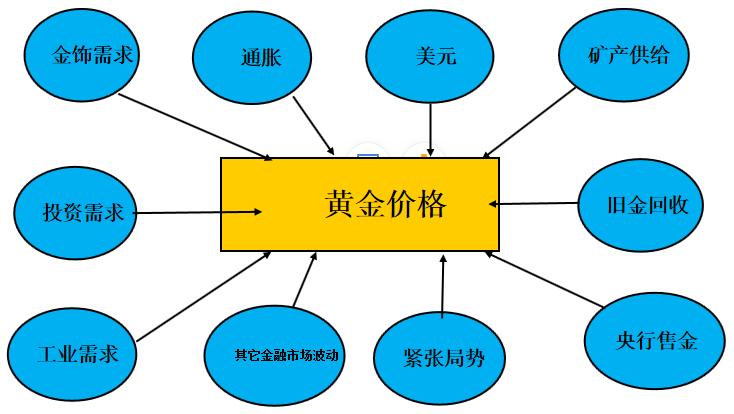 黄金价格，当前市场动态与未来展望