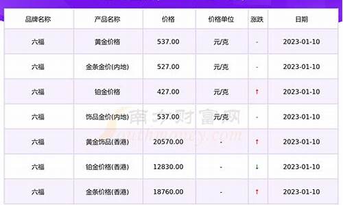 探索周六福今日金价，市场动态与消费者洞察