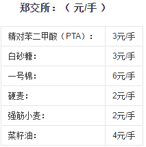 揭秘期货交易中的手续费收取机制，细节、计算与影响