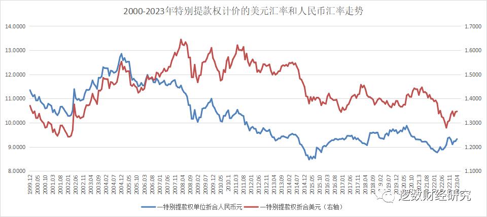 未来10天美元走势预测，多重因素交织下的市场动态