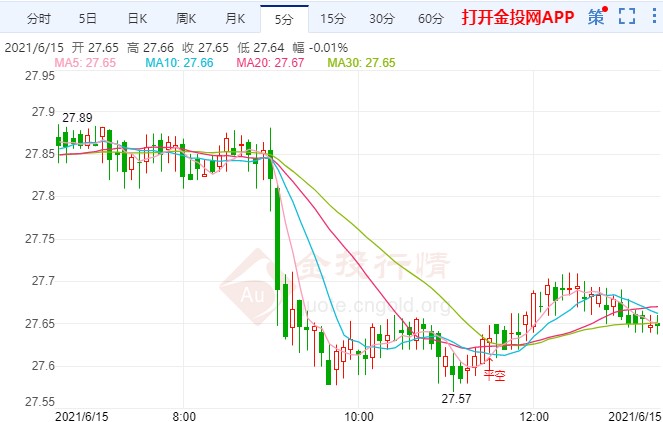 今日现货白银走势行情深度解析