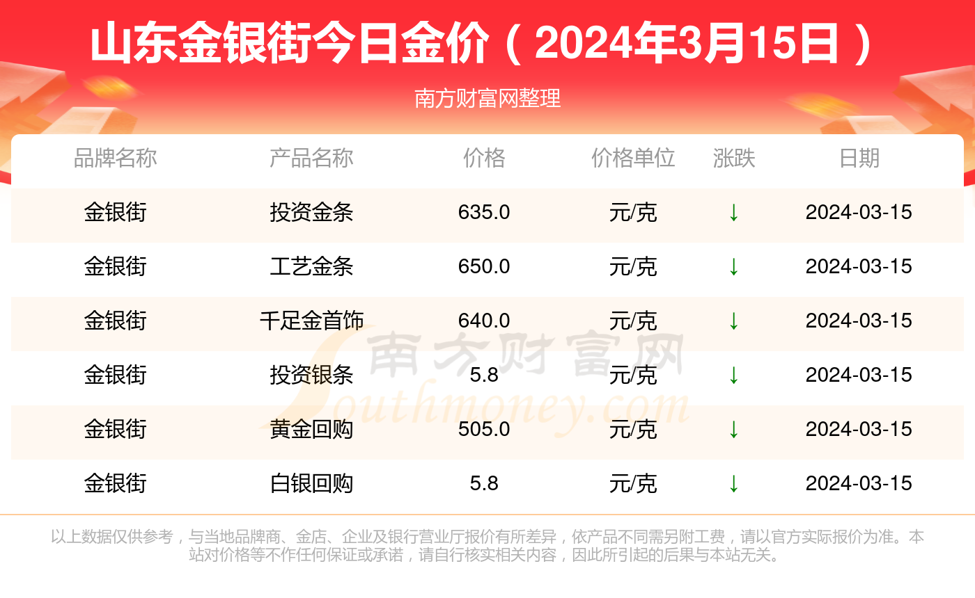 2024年今日金价官网，黄金投资的智慧指南